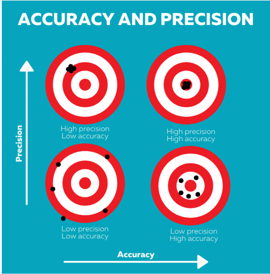 Accuracy and Precision.png